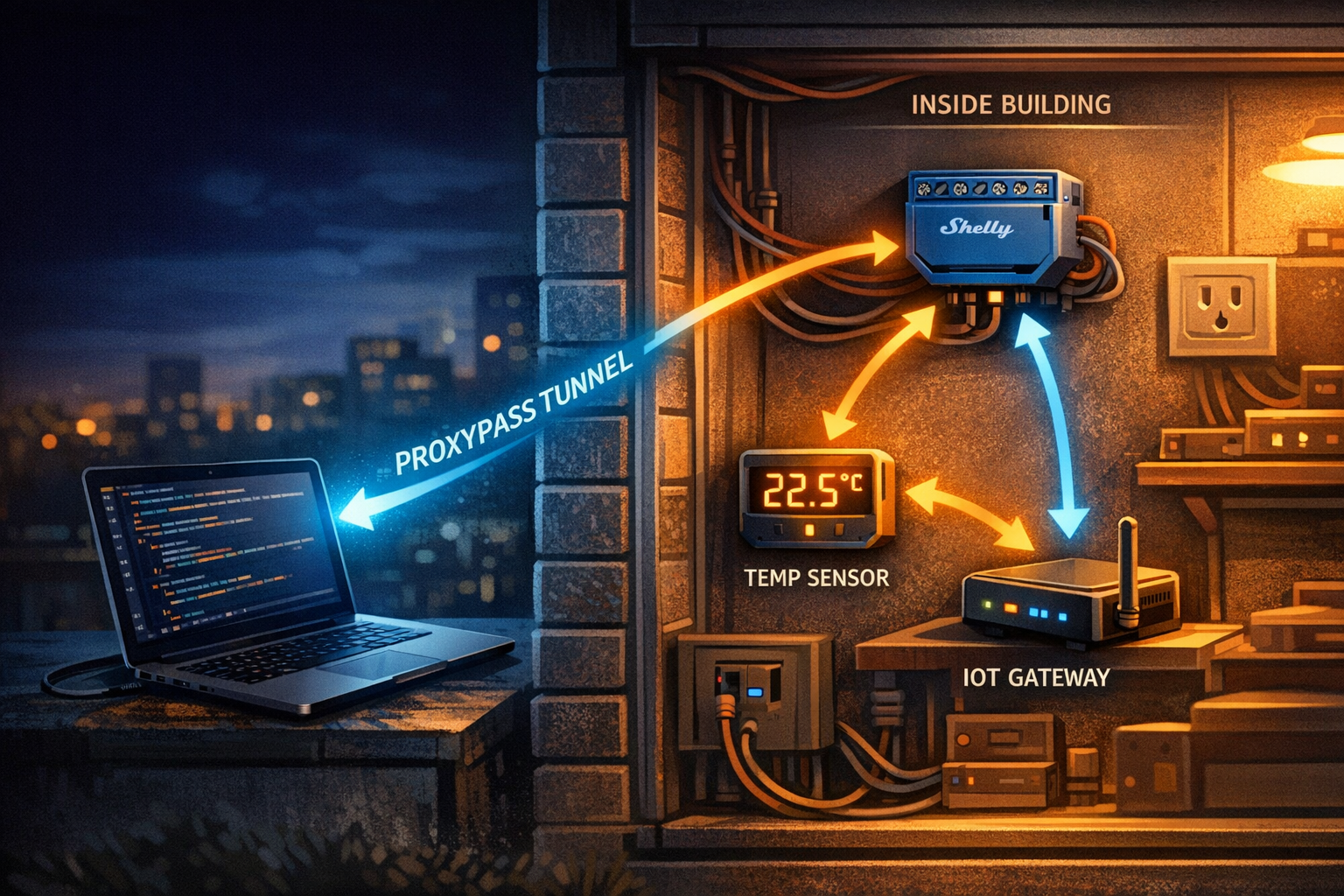 Remote Access to IoT Devices — Shelly, Sensors, and Gateways