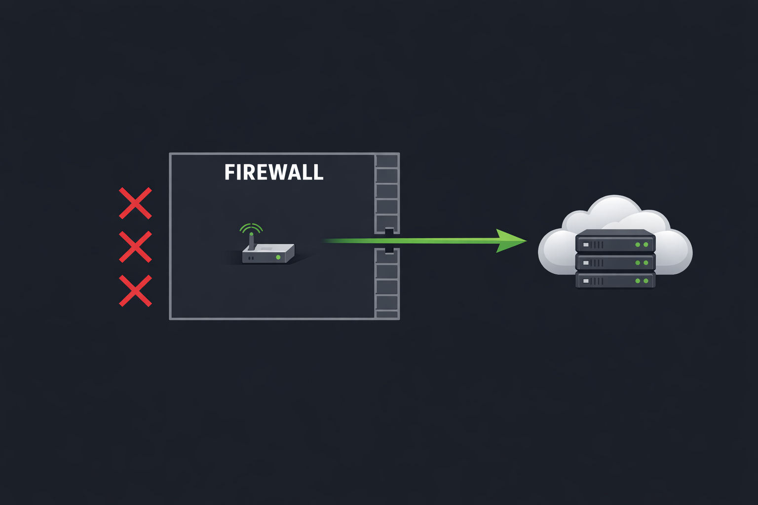 Why ProxyPass Uses Outbound-Only Connections